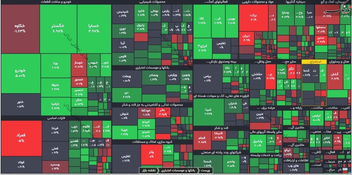 گزارش بورس امروز دوشنبه ۴ مهر ۱۴۰۱ | سه نماد با بیشترین عرضه و تقاضا