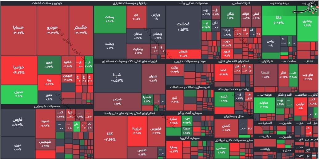 گزارش بورس امروز شنبه ۹ مهر ۱۴۰۱ | سه نماد با بیشترین تقاضا