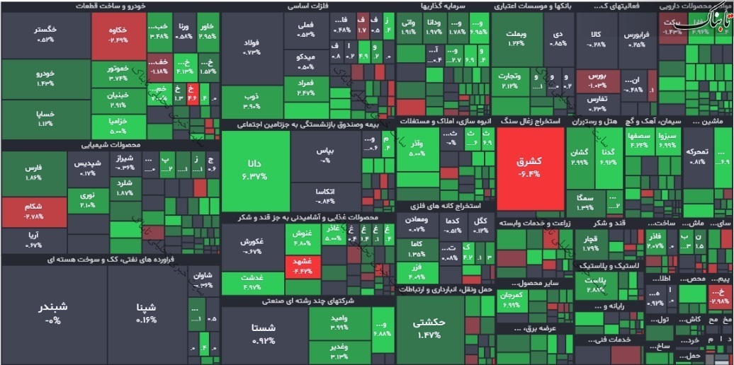 گزارش بورس امروز سه شنبه ۱۰ آبان ۱۴۰۱ | تداوم سبزپوشی بورس
