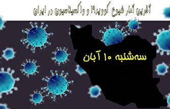 آخرین آمار کرونا در ایران تا ۱۰ آبان/ ۴ بیمار دیگر فوت کردند