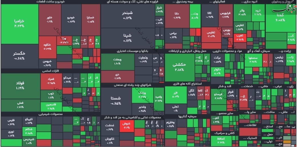 گزارش بورس امروز چهارشنبه ۱۱ آبان ۱۴۰۱ | سبزپوشی شاخص ها در آخرین ایستگاه معاملاتی هفته