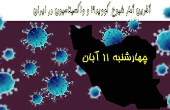 آخرین آمار کرونا در ایران تا ۱۱ آبان/ ثبت یک روز دیگر بدون فوتی کرونا در کشور