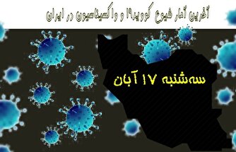 آخرین آمار کرونا در ایران تا ۱۷ آبان/ ۴ بیمار دیگر بدرود حیات گفتند