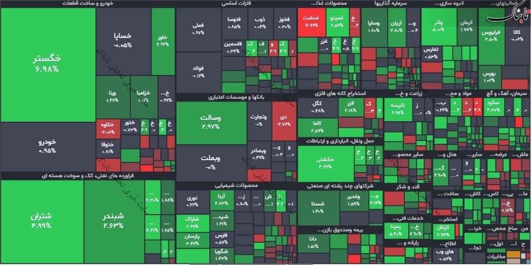 گزارش بورس امروز چهارشنبه ۱۸ آبان ۱۴۰۱