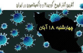 آخرین آمار کرونا در ایران تا ۱۸ آبان/ فوت تنها یک بیمار در شبانه روز اخیر