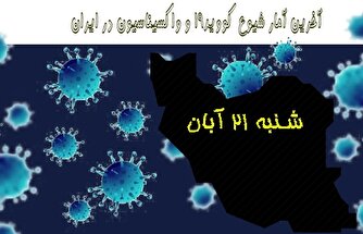 آخرین آمار کرونا در ایران تا ۲۱ آبان / فوت تنها یک تن در شبانه روز اخیر
