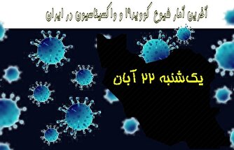 آخرین آمار کرونا در ایران تا ۲۲ آبان / جان باختن ۲ بیمار دیگر در شبانه روز اخیر
