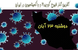آخرین آمار کرونا در ایران تا ۲۳ آبان/ جان باختن یک بیمار در شبانه روز اخیر