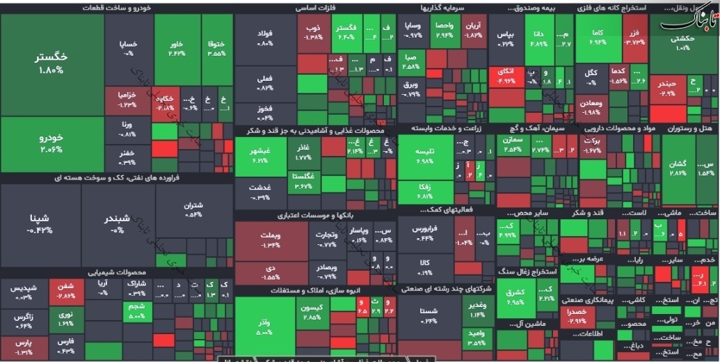 گزارش بورس امروز سه شنبه ۲۴ آبان ۱۴۰۱