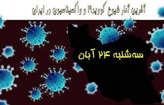 آخرین آمار کرونا در ایران تا ۲۴ آبان/ ثبت یک روز دیگر بدون فوتی کرونایی در کشور