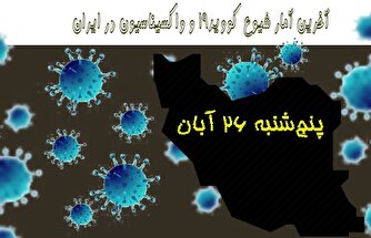 آخرین آمار کرونا در ایران تا ۲۶ آبان/ فوت ۲ بیمار کووید۱۹ در شبانه روز گذشته