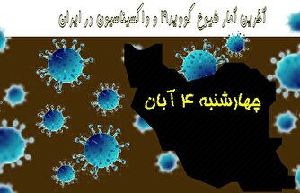آخرین آمار کرونا در ایران تا ۴ آبان/ ۴ بیمار دیگر جان باختند