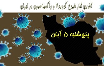 آخرین آمار کرونا در ایران تا ۵ آبان/ ۳ بیمار دیگر جان باختند
