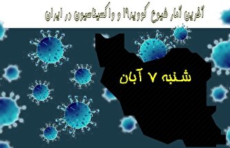 آخرین آمار کرونا در ایران تا ۷ آبان/ افزایش فوتی‌های روزانه به ۶ تن