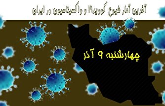 آخرین آمار کرونا در ایران تا ۹ آذر/ ثبت ششمین روز متوالی بدون فوتی