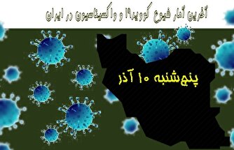آخرین آمار کرونا در ایران تا ۱۰ آذر/ رکورد روز‌های بدون فوتی کرونایی شکست