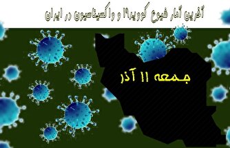 آخرین آمار کرونا در ایران تا ۱۱ آذر/ ثبت یک روز دیگر بدون فوتی کرونایی