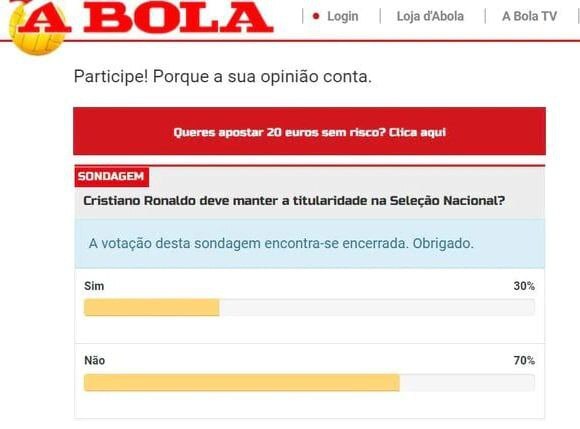 ۷۰درصد مردم پرتغال خواهان نیمکت‌نشینی رونالدو