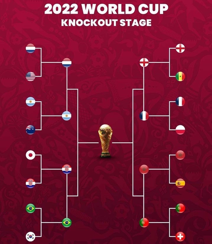 برنامه مرحله یک‌چهارم نهایی جام جهانی قطر