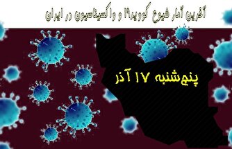 آخرین آمار کرونا در ایران تا ۱۷ آذر/ فوت ۲ بیمار در شبانه روز اخیر
