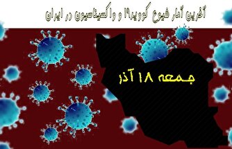 آخرین آمار کرونا در ایران تا ۱۸ آذر/ فوت یک بیمار در شبانه روز اخیر