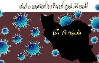 آخرین آمار کرونا در ایران تا ۱۹ آذر/ فوت ۶ ییمار در شبانه روز اخیر
