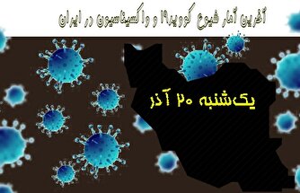 آخرین آمار کرونا در ایران تا ۲۰ آذر/ ثبت یک روز دیگر بدون فوتی کرونایی در کشور
