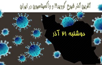 آخرین آمار کرونا در ایران تا ۲۱ آذر/ ثبت یک روز دیگر بدون فوتی کرونایی