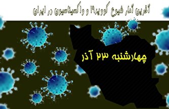 آخرین آمار کرونا در ایران تا ۲۳ آذر/ ثبت چهارمین روز متوالی بدون فوتی کرونایی
