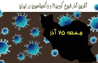 آخرین آمار کرونا در ایران تا ۲۵ آذر/ ثبت یک روز بدون فوتی دیگر