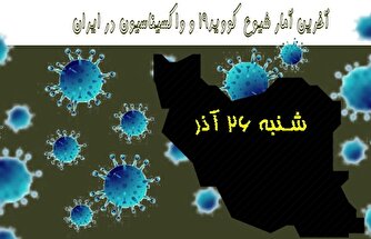 آخرین آمار کرونا در ایران تا ۲۶ آذر/ ۲ بیمار دیگر چشم از جهان فروبستند