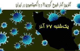 آخرین آمار کرونا در ایران تا ۲۷ آذر/ ۳ بیمار دیگر جان باختند