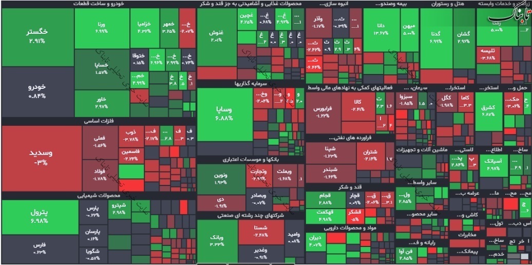 گزارش بورس امروز سه شنبه ۲۹ آذر ۱۴۰۱ | بیشترین ورود پول حقیقی به این نماد!