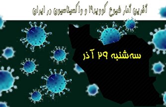آخرین آمار کرونا در ایران تا ۲۹ آذر/ ۳ بیمار دیگر دست از جهان شستند