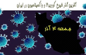 آخرین آمار کرونا در ایران تا ۴ آذر/ ثبت یک روز بدون فوتی دیگر در کشور
