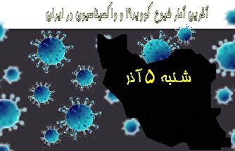 آخرین آمار کرونا در ایران تا ۵ آذر/ ثبت دومین روز متوالی بدون فوتی
