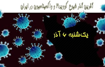 آخرین آمار کرونا در ایران تا ۶ آذر/ ثبت سومین روز متوالی بدون فوتی