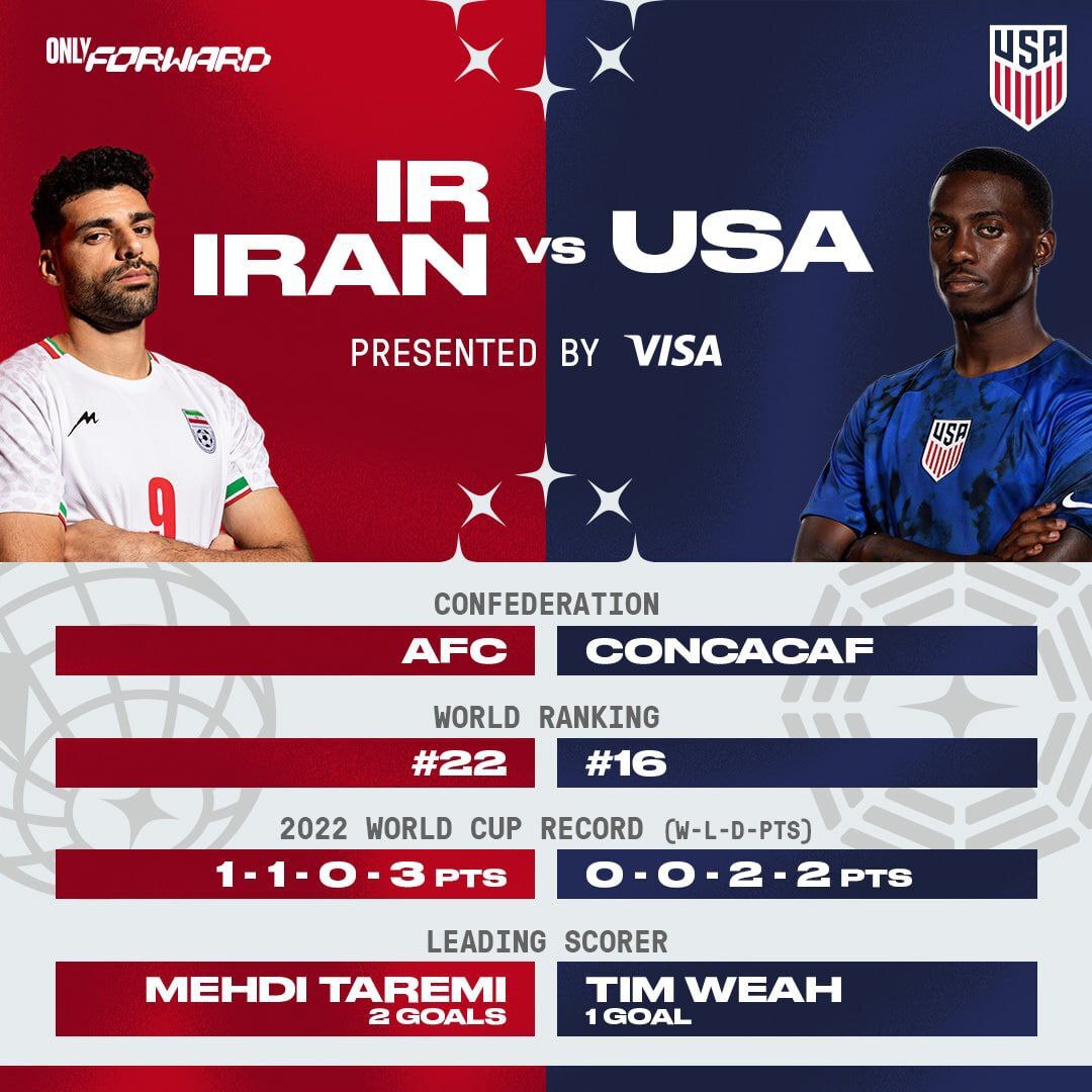 پوستر فدراسیون فوتبال آمریکا برای جدال امشب با ایران