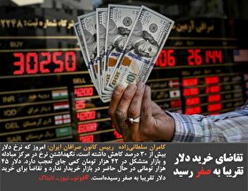 تقاضای خرید دلار تقریبا به صفر رسید / بایدن وضعیت اضطراری در قبال ایران را تمدید کرد