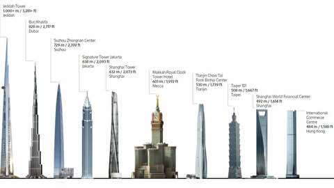 مراحل ساخت برج 1000 متری عربستان