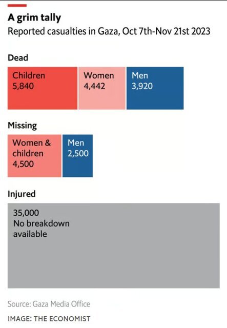 فرار ۲۰۰۰ هزار سرباز اسرائیلی از جنگ غزه/ مذاکرات موساد با مقامهای قطری در مورد آزادی اسرا فرار ۲۰۰۰ هزار سرباز اسرائیلی از جنگ غزه/ مذاکرات موساد با مقامهای قطری در مورد آزادی اسرا