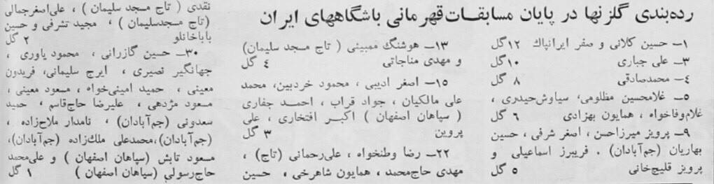 جدول گلزنان ۵۳ سال پیش فوتبال ایران