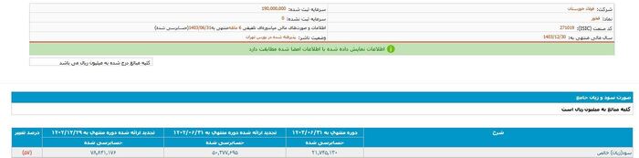 چالش&zwnj;های فولاد خوزستان؛ از افزایش هزینه&zwnj;ها تا کاهش بی&zwnj;سابقه صادرات