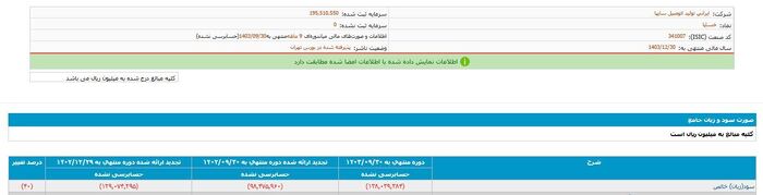سایپا؛ خودروساز یا کارخانه تولید زیان؟ / ۶۵,۰۰۰,۰۰۰,۰۰۰,۰۰۰ تومان ضرر و زیان برای تولید خودرو&zwnj;های بی کیفیت؟!
