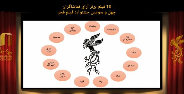 چه فیلم&zwnj;هایی در روز پنجم جشنواره فجر نمایش داده شد؟