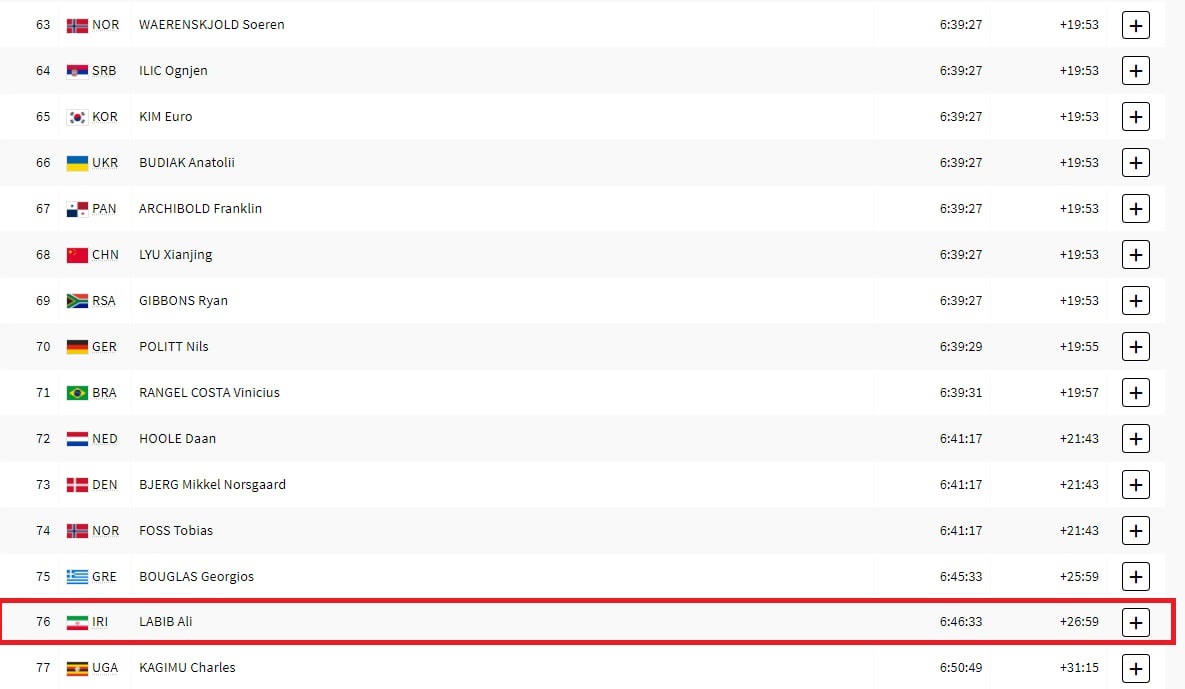 پوشش زنده المپیک ۲۰۲۴ پاریس| تفتیان از صعود در دوی ۱۰۰ متر بازماند/ طلسم&zwnj;شکنی لبیب با عبور از خط پایان