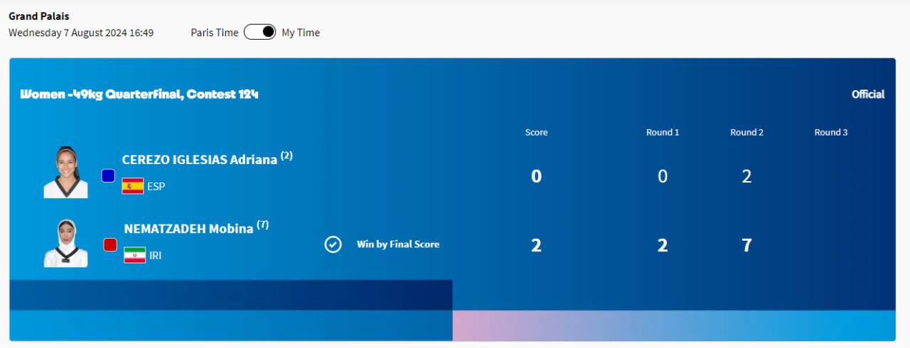 پوشش زنده المپیک ۲۰۲۴ پاریس| شاهکار نعمت&zwnj;زاده در تکواندو با حضور در نیمه&zwnj;نهایی/ مهمدی و اسماعیلی یک قدم تا فینال