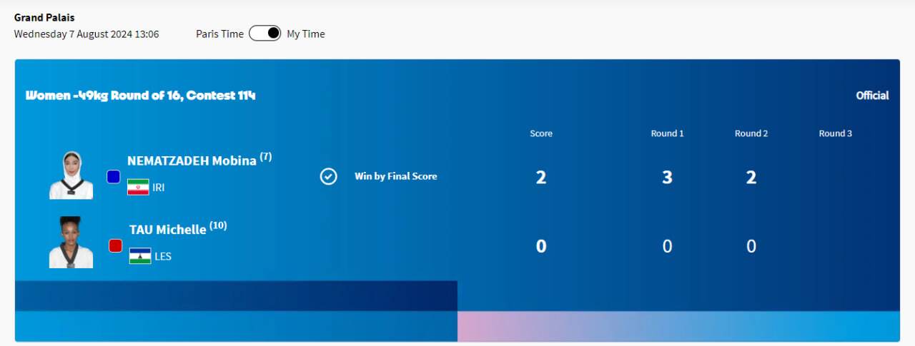 پوشش زنده المپیک ۲۰۲۴ پاریس| شاهکار نعمت&zwnj;زاده در تکواندو با حضور در نیمه&zwnj;نهایی/ مهمدی و اسماعیلی یک قدم تا فینال
