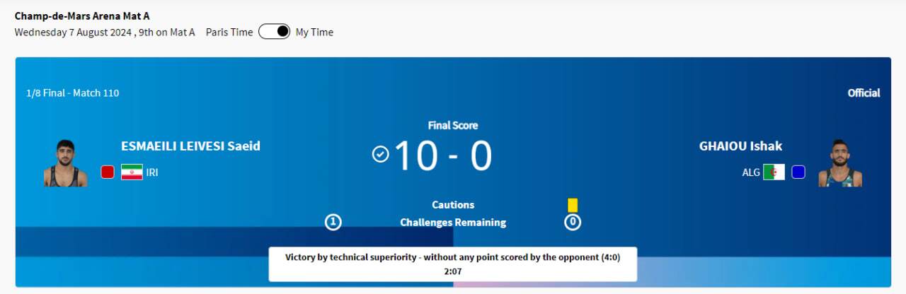 پوشش زنده المپیک ۲۰۲۴ پاریس| شاهکار نعمت&zwnj;زاده در تکواندو با حضور در نیمه&zwnj;نهایی/ مهمدی و اسماعیلی یک قدم تا فینال