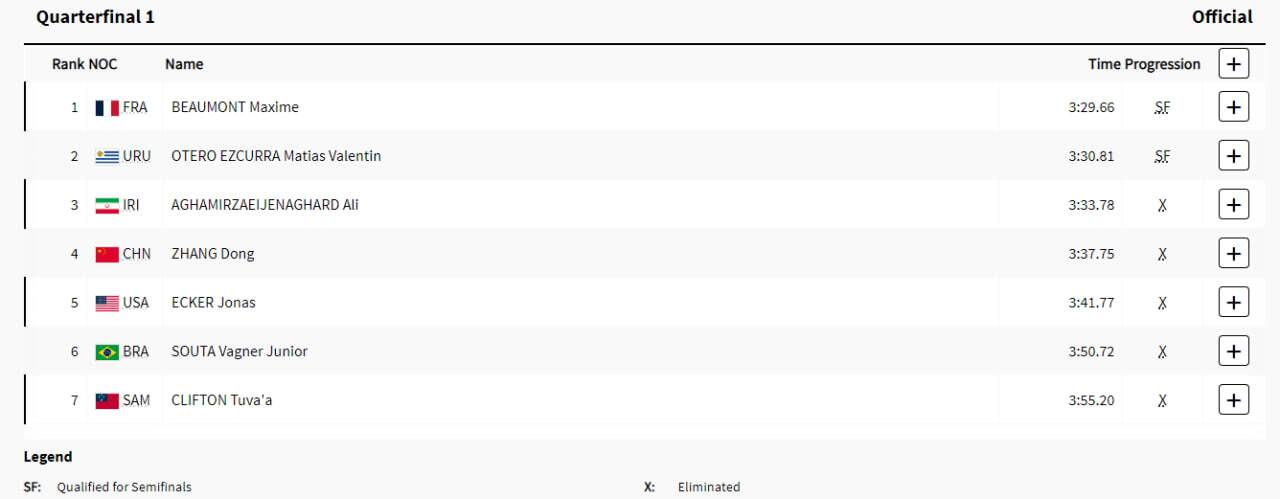 پوشش زنده المپیک ۲۰۲۴ پاریس| شاهکار نعمت&zwnj;زاده در تکواندو با حضور در نیمه&zwnj;نهایی/ مهمدی و اسماعیلی یک قدم تا فینال